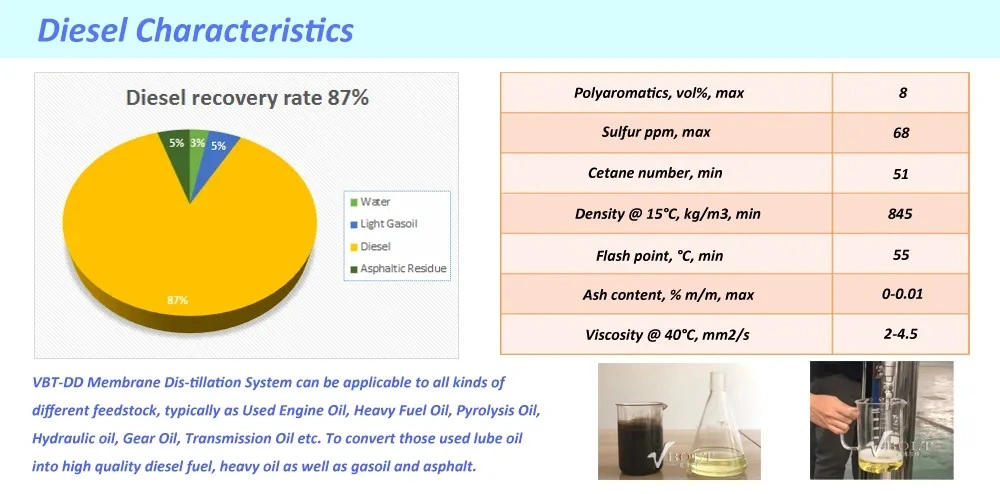 Car Used Engine Oil Recycling to Diesel Regeneration Equipment